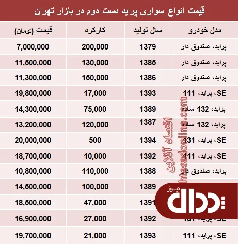 جدول/ پراید دست دوم در بازار چند؟