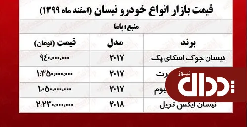 جدول/ جدیدترین قیمت نیسان در هفته اول اسفند