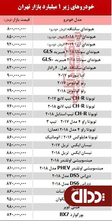 جدول/ ریزش قیمت خودروهای خارجی در بازار