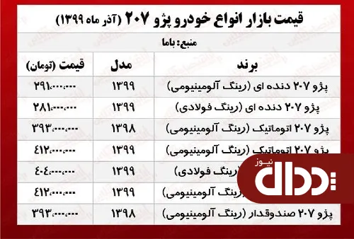 جدول/ قیمت روز انواع پژو 207 در بازار
