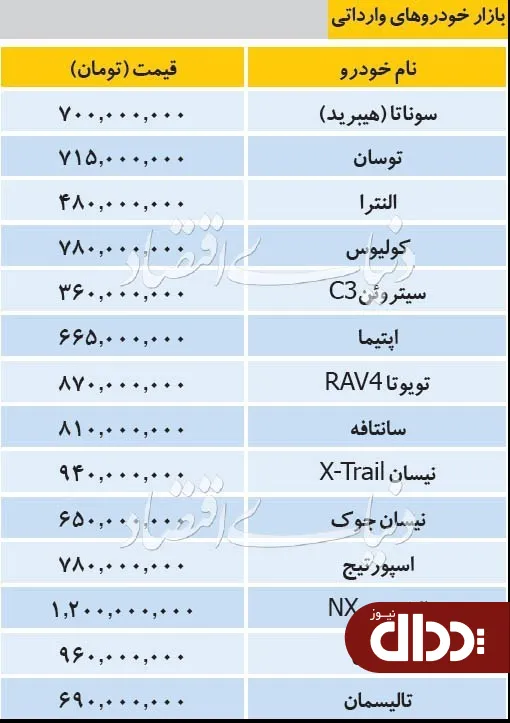 جدول/ قیمت خودروهای وارداتی 26 مرداد 98