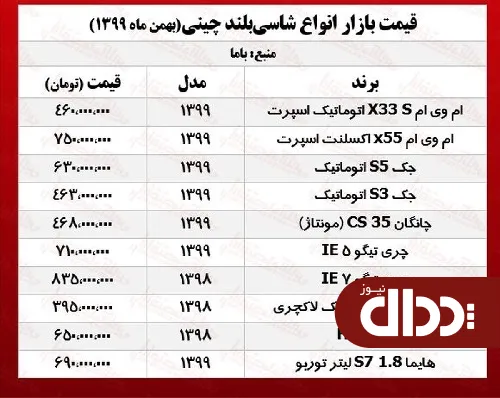 جدول/ قیمت روز انواع خودرو شاسی بلند چینی