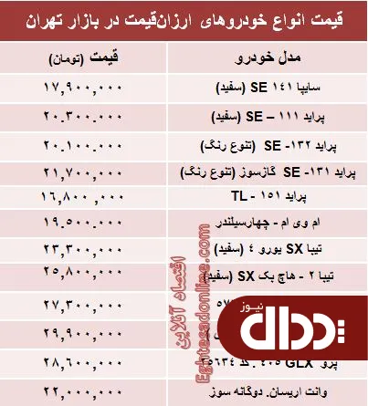 جدول/ با 30 میلیون‌ تومان چه ماشینی بخریم؟
