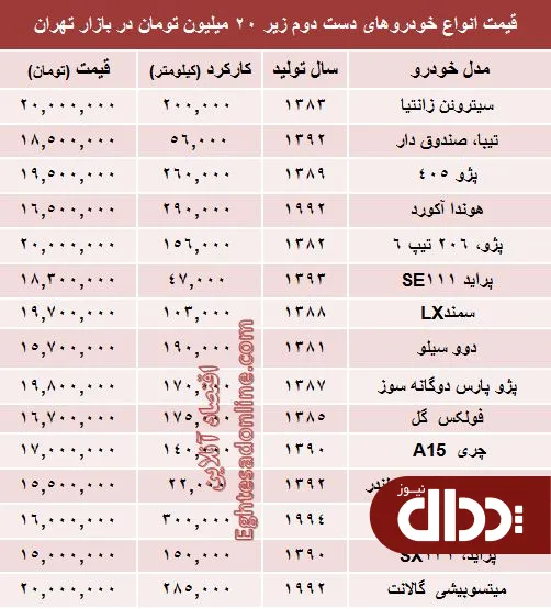 جدول/ لیست جدید خودروهای زیر 20 میلیون
