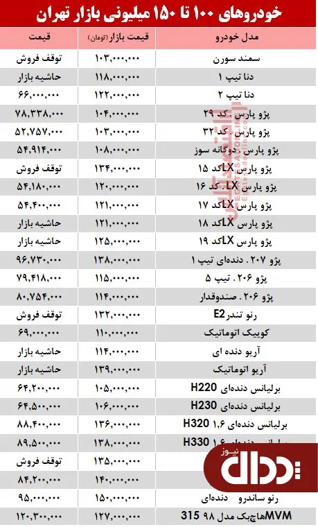 جدول/ خودروهای 100 تا 150 میلیونی بازار تهران