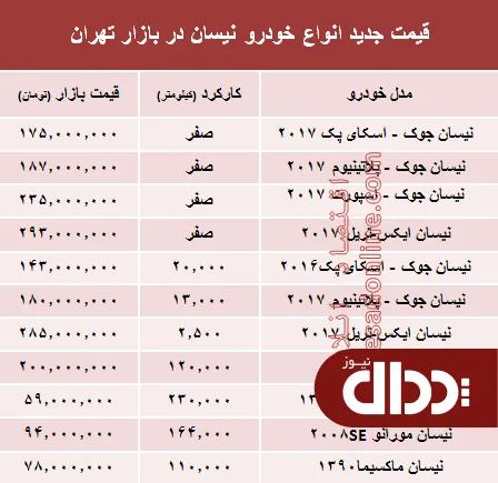 جدول/ قیمت جدید انواع خودرو نیسان در بازار تهران