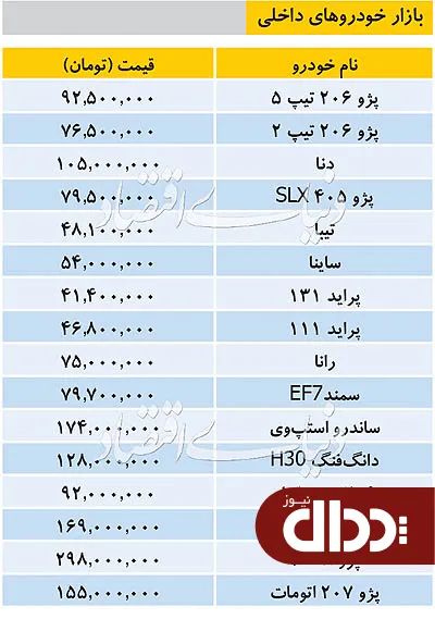 جدول/ قیمت خودروهای داخلی در بازار 14 مهر 98