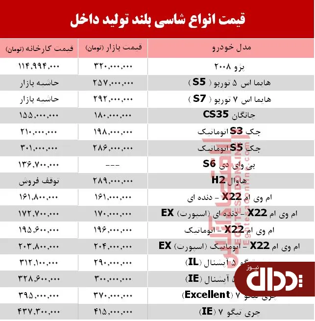جدول/ قیمت خودرو شاسی بلند تولید داخل