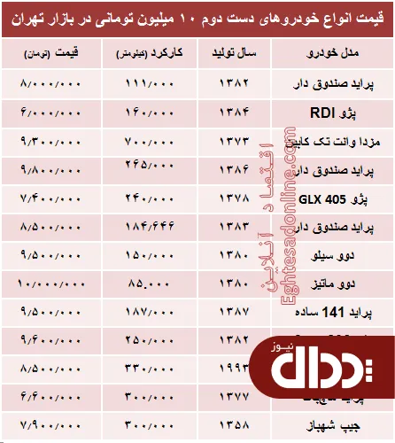 جدول/ با ده میلیون هم می‌توان خودرو خرید؟