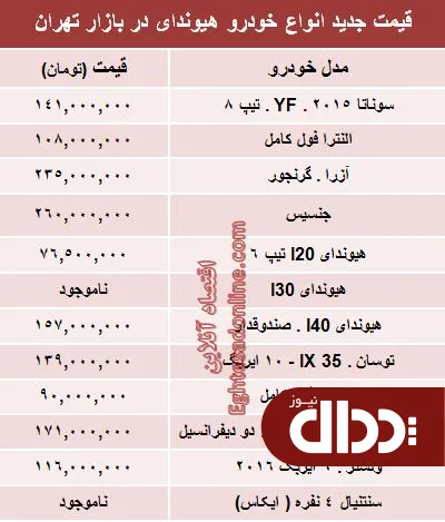 جدول/ جدیدترین قیمت انواع هیوندای در ایران