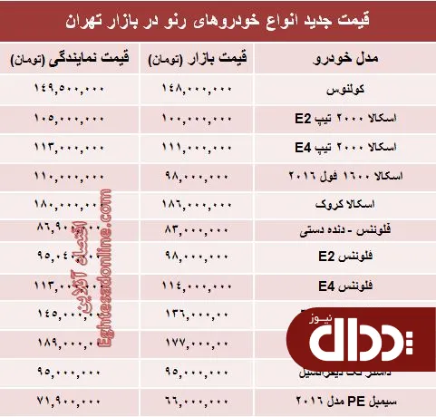جدول/ جدیدترین قیمت محصولات رنو در ایران