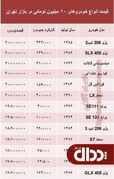 با 20 میلیون هم می‌توان خودرو خرید؟ +جدول