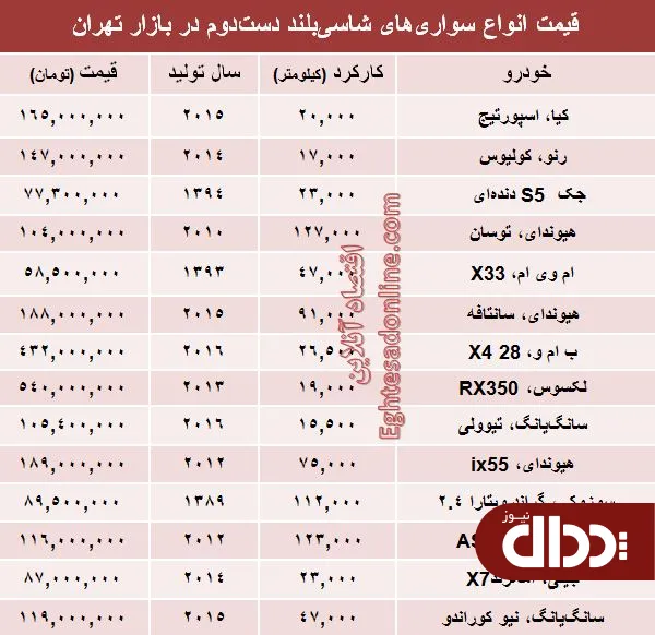 جدول/ قیمت خودروهای شاسی بلند دست دوم در بازار