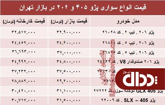 جدول/ قیمت روز انواع مدل‌های پژو 405 و ‌206‏