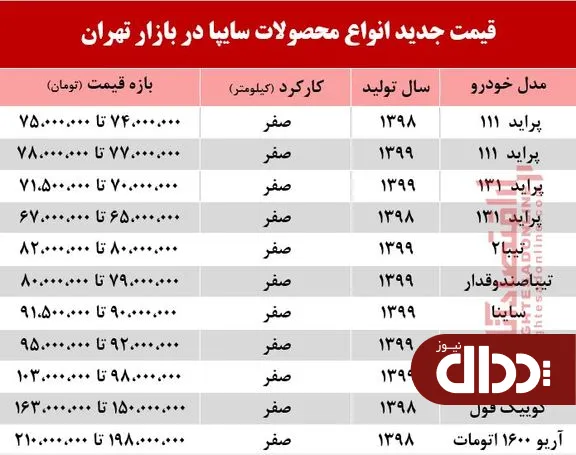 جدول/ قیمت محصولات سایپا بعد از اعلام نتایج قرعه کشی
