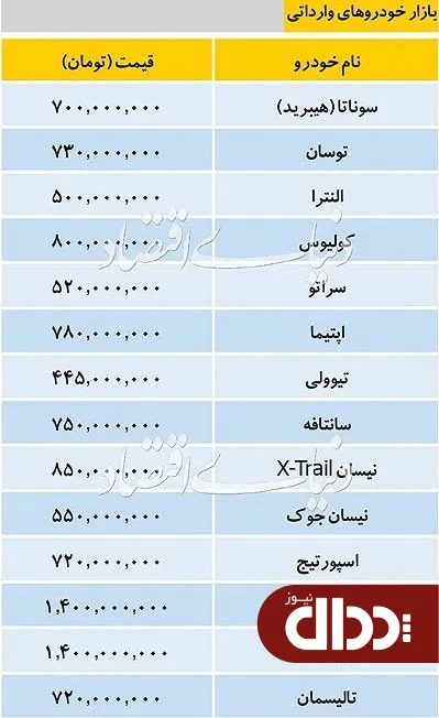 جدول/ جدیدترین قیمت خودروهای وارداتی در بازار