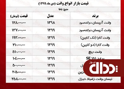 جدول/ قیمت وانت آریسان امروز در بازار آزاد