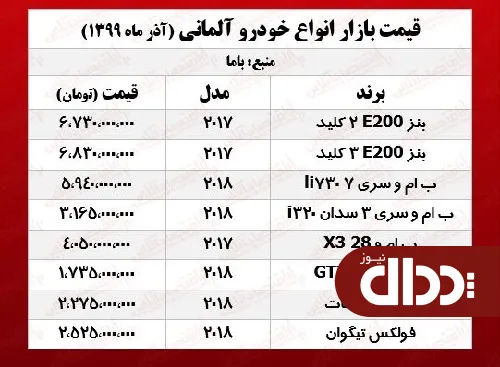 جدول/ قیمت خودروهای آلمانی در بازار تهران