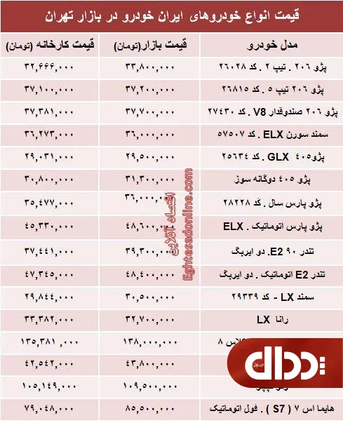 جدول/ قیمت‌ جدید محصولات ایران‌ خودرو