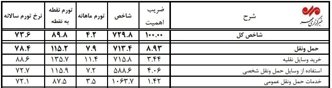 بازار خودرو ایران