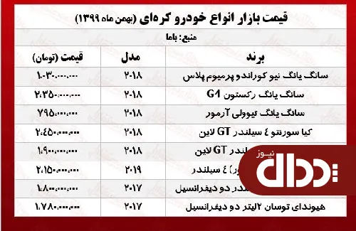 جدول/ قیمت خودروهای محبوب کره‌ای در تهران