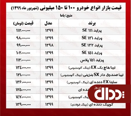 با 100 میلیون چه خودرویی می‌توان خرید؟ +جدول