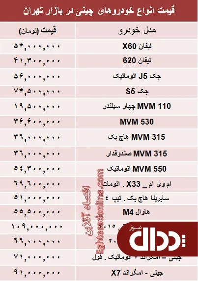 جدول/ آخرین قیمت خودروهای چینی در بازار