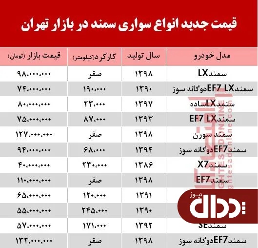 جدول/ قیمت جدید انواع سواری سمند در تهران