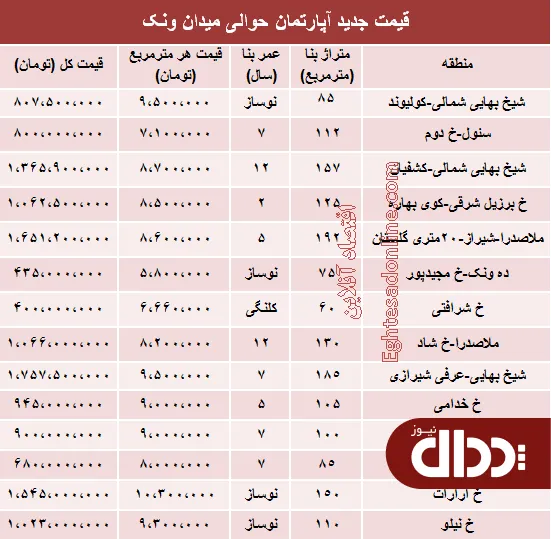 جدول/ آپارتمان حوالی میدان ونک چند؟
