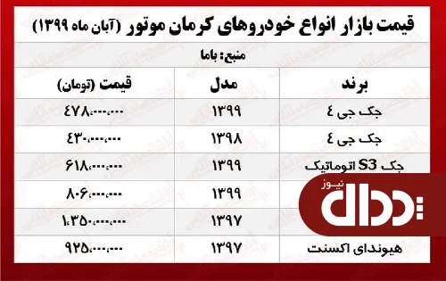 جدول/ قیمت خودروهای کرمان موتور در بازار