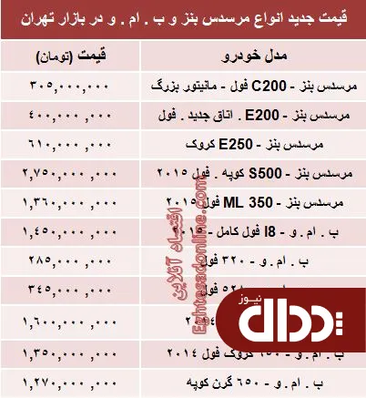 جدول/ جدیدترین قیمت انواع بنز و ب ام و