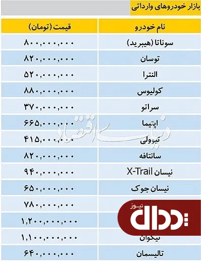 جدول/ قیمت خودروهای وارداتی در بازار اول مرداد 98
