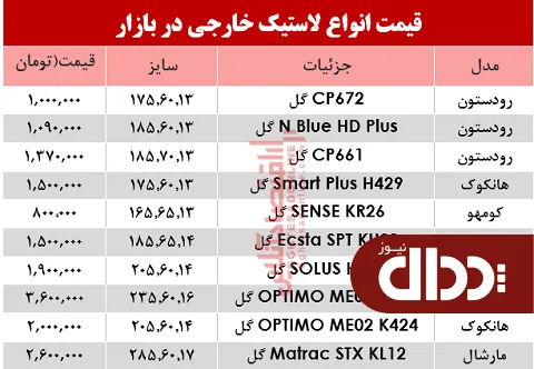 جدول/ قیمت انواع لاستیک خارجی، در بازار؟