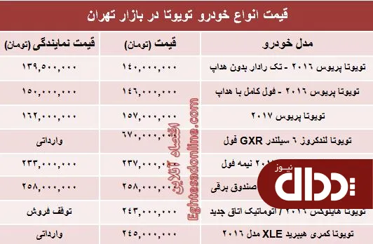 جدول/ قیمت روز انواع تویوتا در ایران