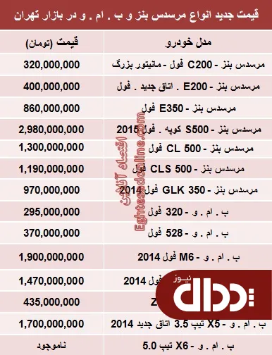 جدول/ قیمت انواع بنز و ب ام و در تهران