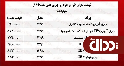 چری امروز چند معامله شد؟ +جدول
