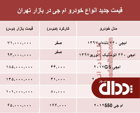 جدول/ قیمت جدید انواع خودرو ام جی در بازار تهران