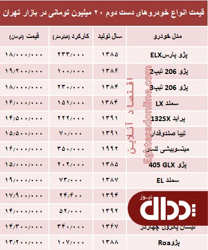 جدول/ با ۲۰ میلیون هم می‌توان خودرو خرید؟