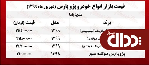 جدول/ قیمت روز انواع پژو پارس در بازار