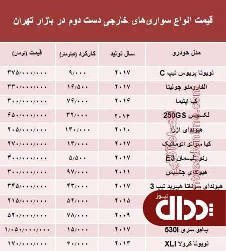 جدول/ خودروهای‌ خارجی دست دوم چند؟