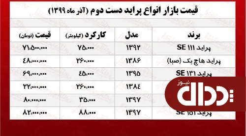 جدول/ قیمت پراید کارکرده امروز در بازار آزاد