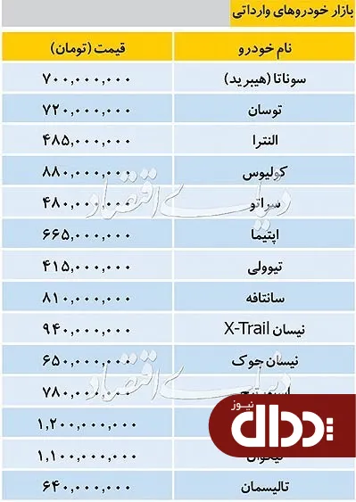 جدول/ قیمت خودروهای وارداتی در بازار 16 مرداد 98