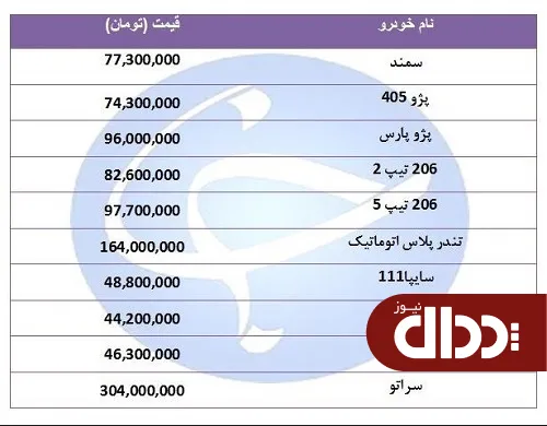 جدول/ قیمت خودرو‌های پرفروش در 23 مرداد 98