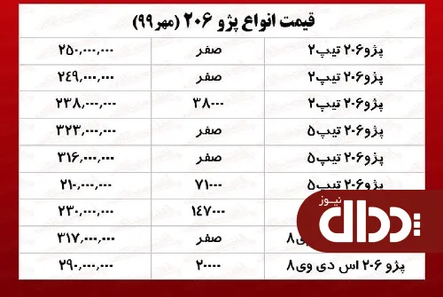 جدول/ قیمت انواع پژو 206 کارکرده در بازار
