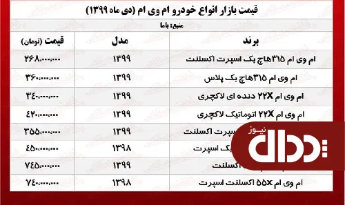 ام وی ام امروز در تهران چند معامله شد؟ +جدول