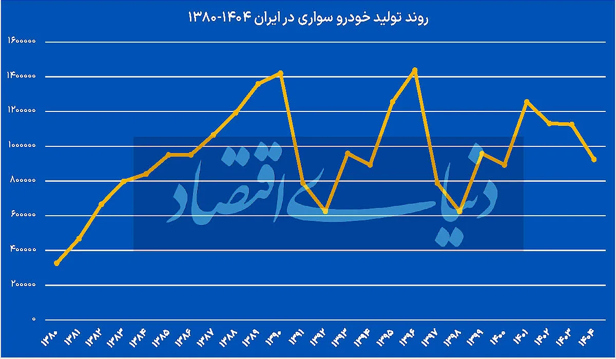 خودرو در انتظار تکرار برجام