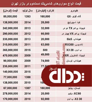 جدول/ قیمت انواع‌ شاسی بلند دست‌دوم