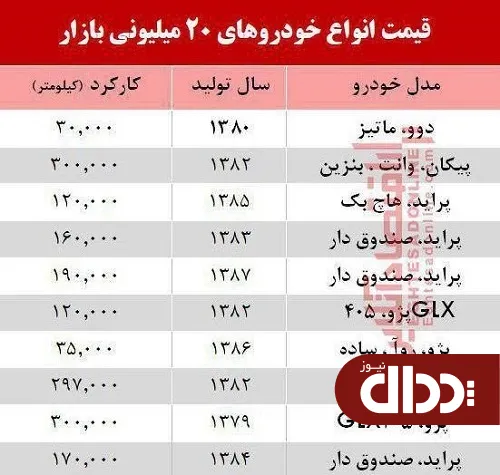 جدول/ قیمت خودروهای ارزان قیمت بازار