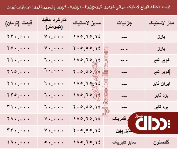 جدول/ قیمت انواع لاستیک ایرانی پژو