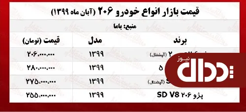 جدول/ قیمت روز انواع خودرو پژو 206